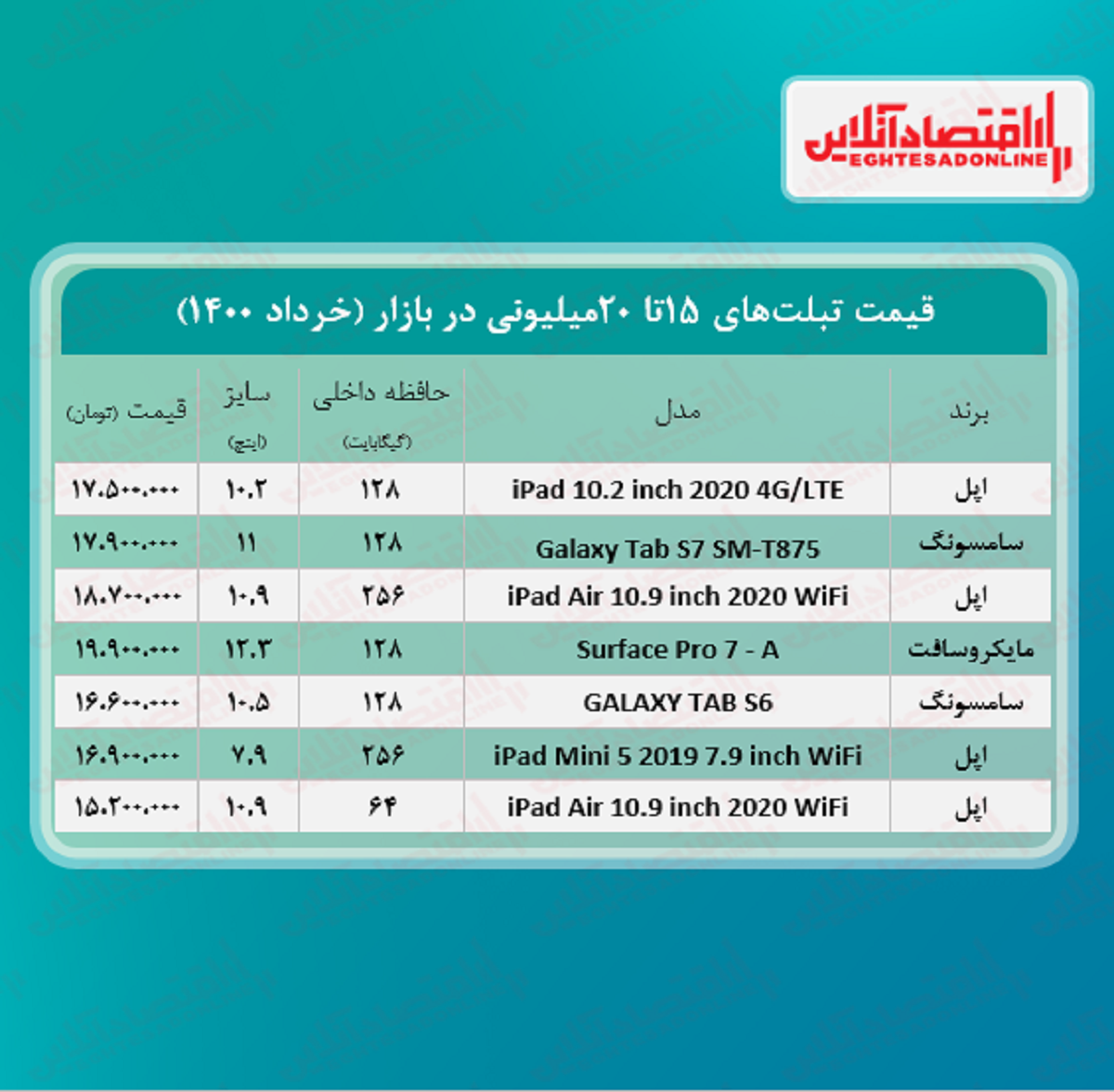 با ۲۰میلیون چه تبلتی می توان خرید؟ + جدول با ۲۰میلیون چه تبلتی می توان خرید؟ + جدول
