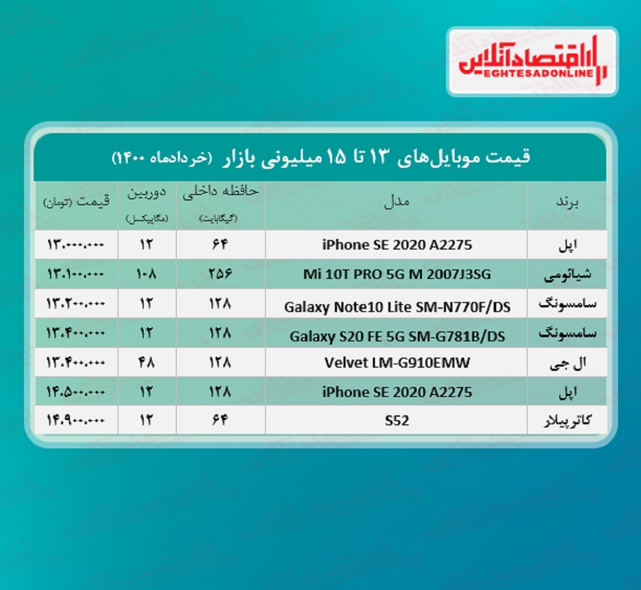 قیمت گوشی (محدوده ۱۵میلیون تومان)