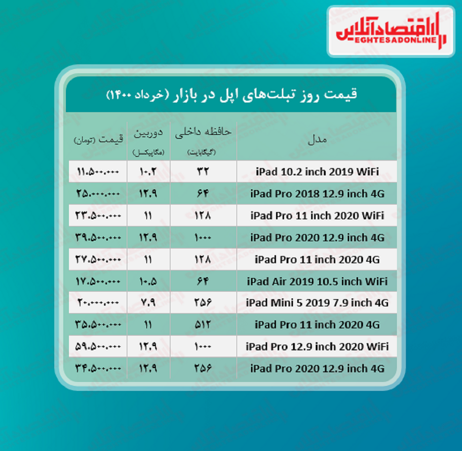 قیمت تبلت اپل+ جدول