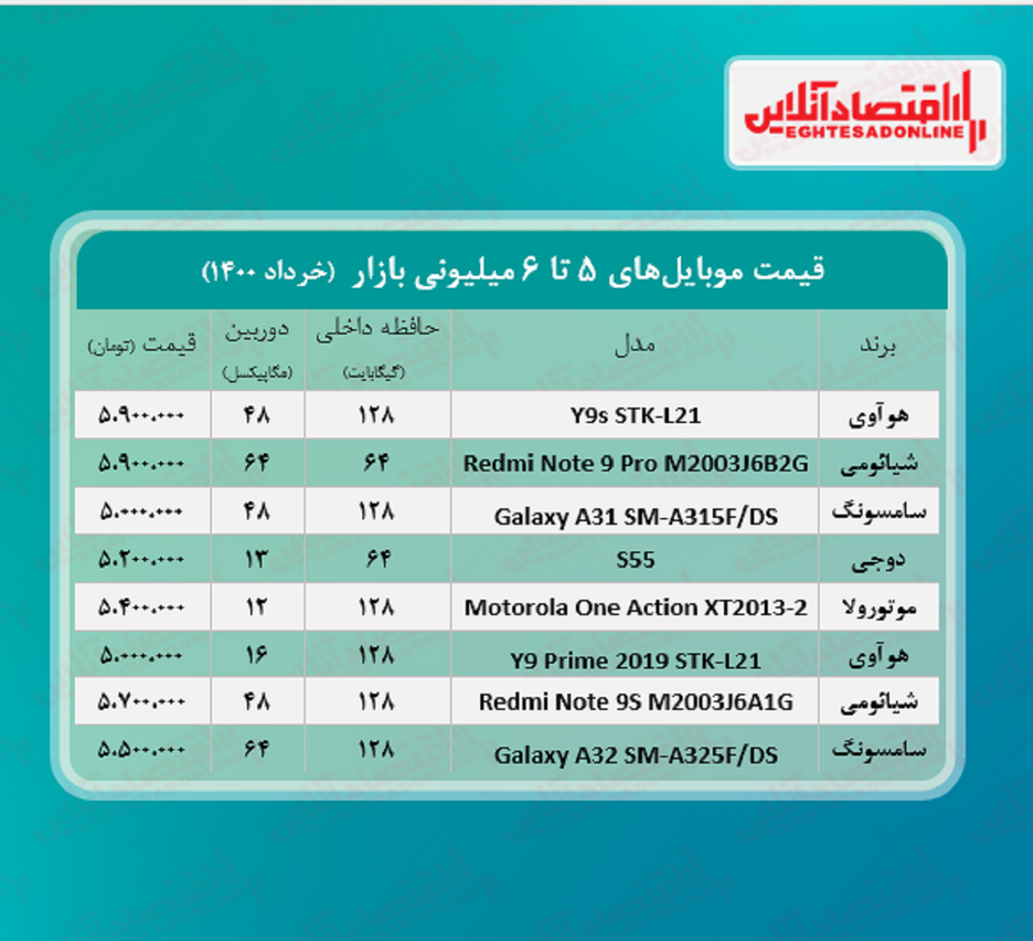 قیمت گوشی (محدوده ۶ میلیون تومان)