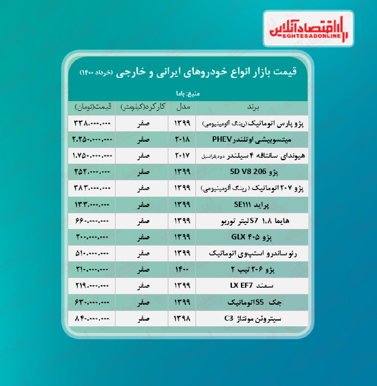 قیمت خودرو ۱۴۰۰/۳/۲۷