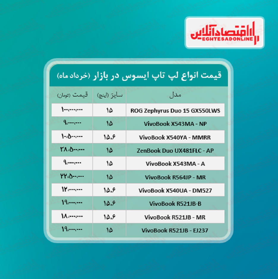 لپ تاپ ایسوس چند؟ + جدول