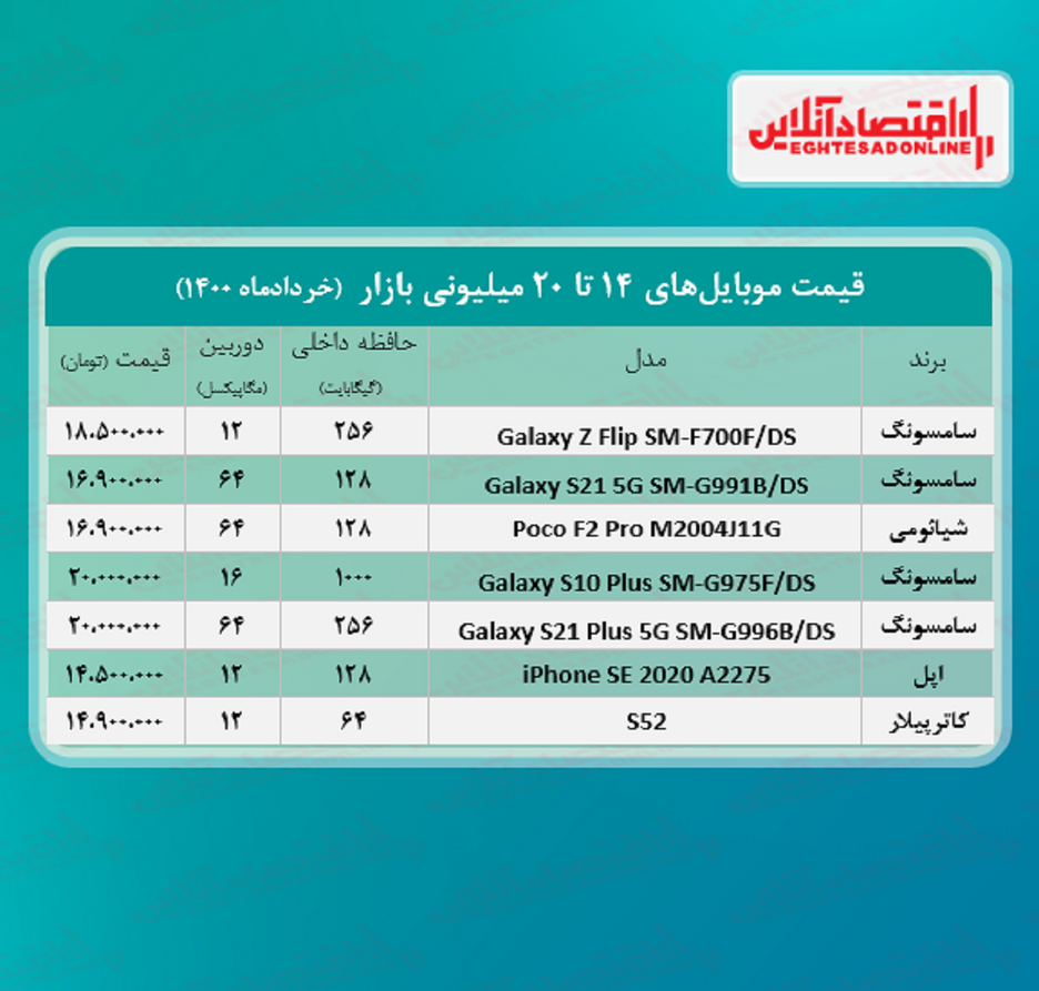 قیمت گوشی (محدوده ۲۰ میلیون تومان)
