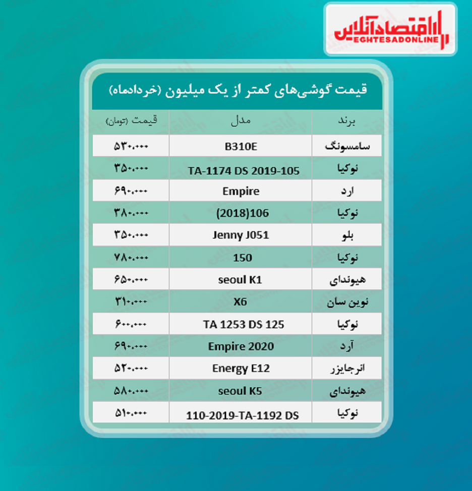 قیمت گوشی (محدوده یک میلیون تومان)