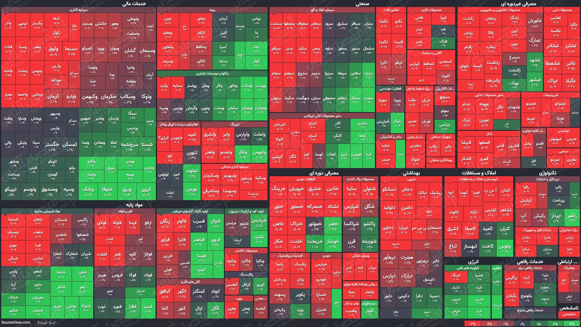 نمای میانی بورس (۲۹خرداد) / شاخص کل بیش از هشت هزار واحد رشد کرد