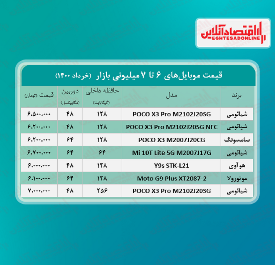 قیمت گوشی (محدوده ۷ میلیون تومان)