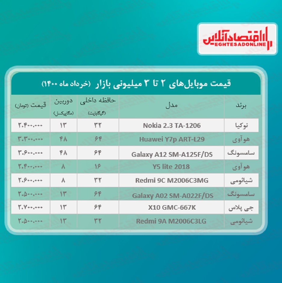 قیمت گوشی (محدوده ۳میلیون) / ۳خرداد