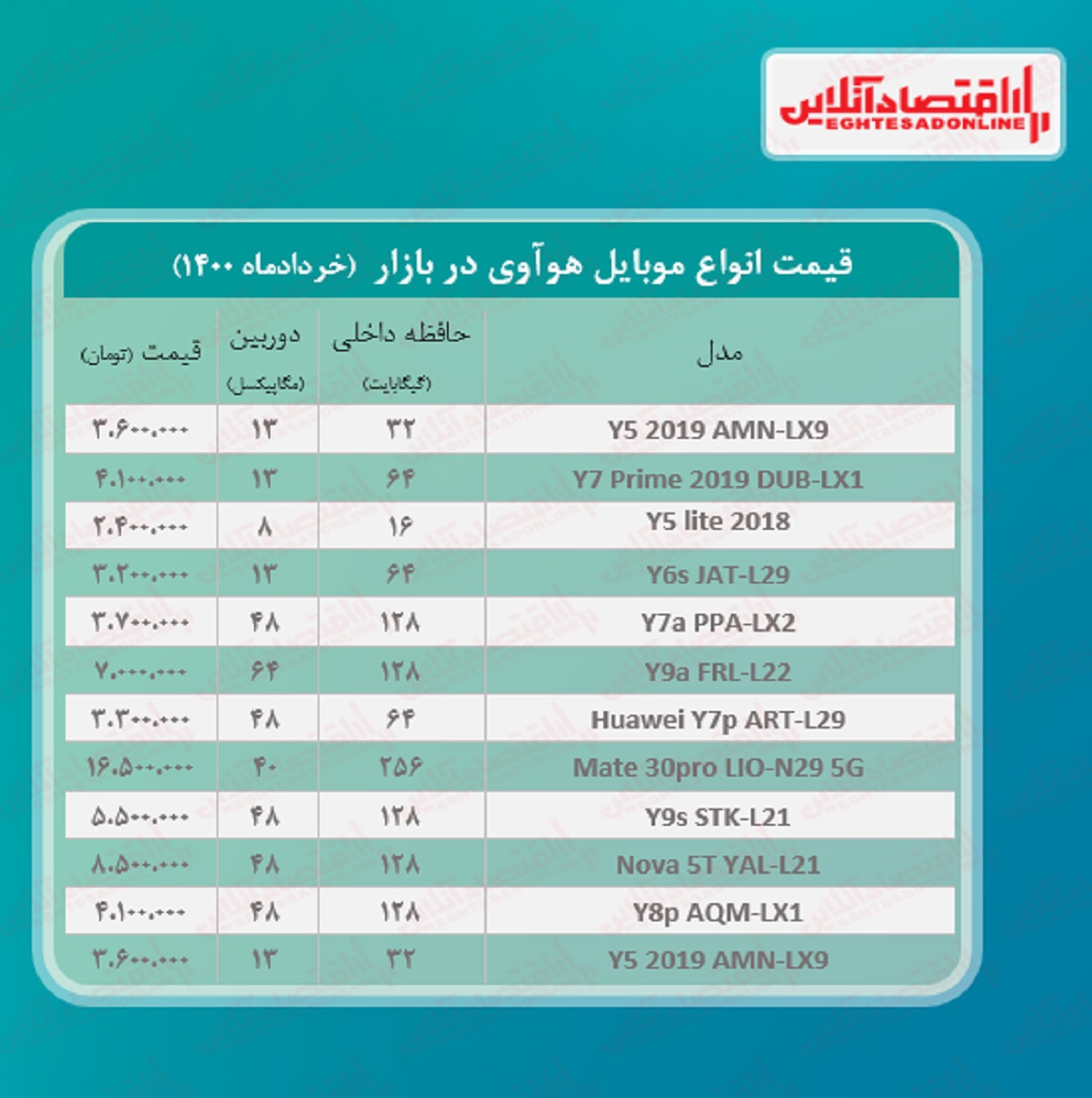 قیمت گوشی هوآوی چند؟ / ۳خرداد قیمت گوشی هوآوی چند؟ / ۳خرداد