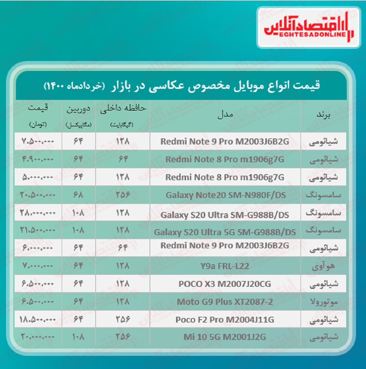 قیمت گوشی ویژه عکاسی / ۳خرداد قیمت گوشی ویژه عکاسی / ۳خرداد