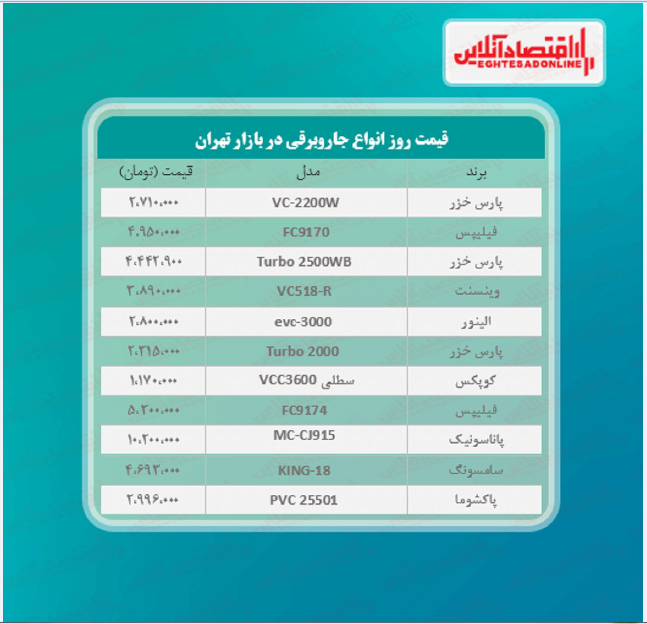 قیمت روز جاروبرقی + جدول قیمت روز جاروبرقی + جدول
