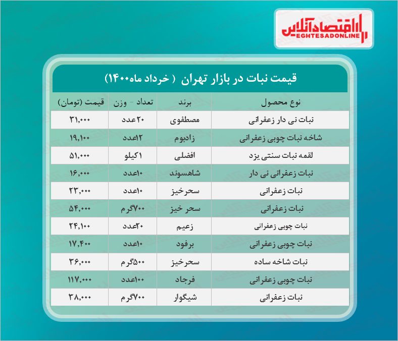 نبات زعفرانی بسته‌ای چند؟ +جدول