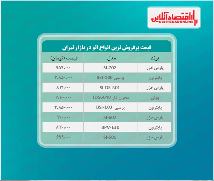 پر فروش ترین اتوهای بازار چند؟ (۱۴۰۰/۰۳/۰۳) پر فروش ترین اتوهای بازار چند؟ (۱۴۰۰/۰۳/۰۳)