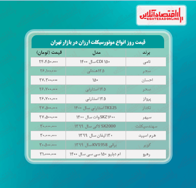ارزان ترین موتورسیکلت های صفر بازار +قیمت ارزان ترین موتورسیکلت های صفر بازار +قیمت