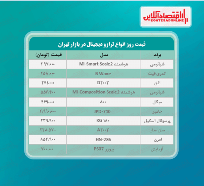 قیمت جدید ترازو دیجیتال (خرداد ۱۴۰۰)