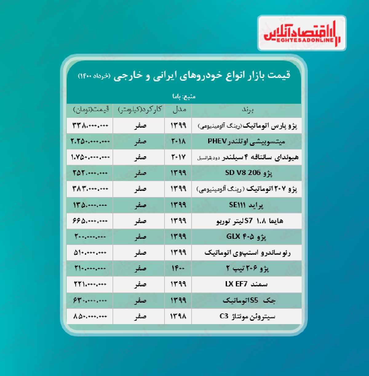 آخرین قیمت خودرو در بازار+ جدول آخرین قیمت خودرو در بازار+ جدول