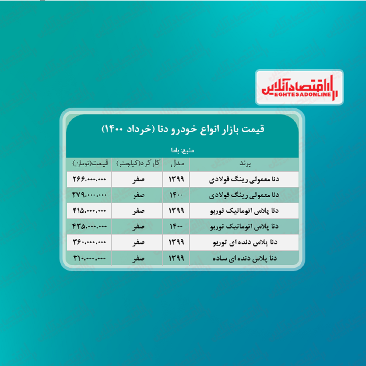 دنا معمولی چند؟ + جدول دنا معمولی چند؟ + جدول