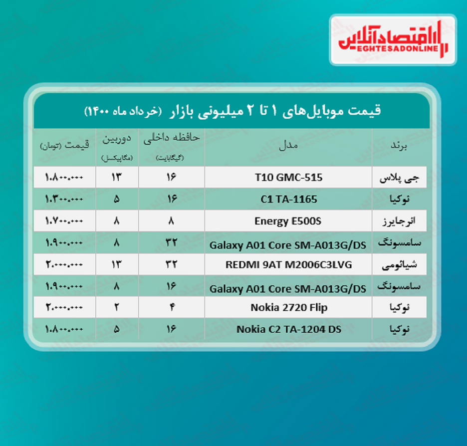 قیمت گوشی (محدوده ۲ میلیون تومان)