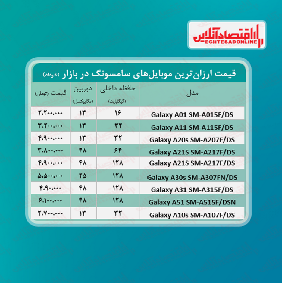 ارزان ترین موبایل های سامسونگ +قیمت
