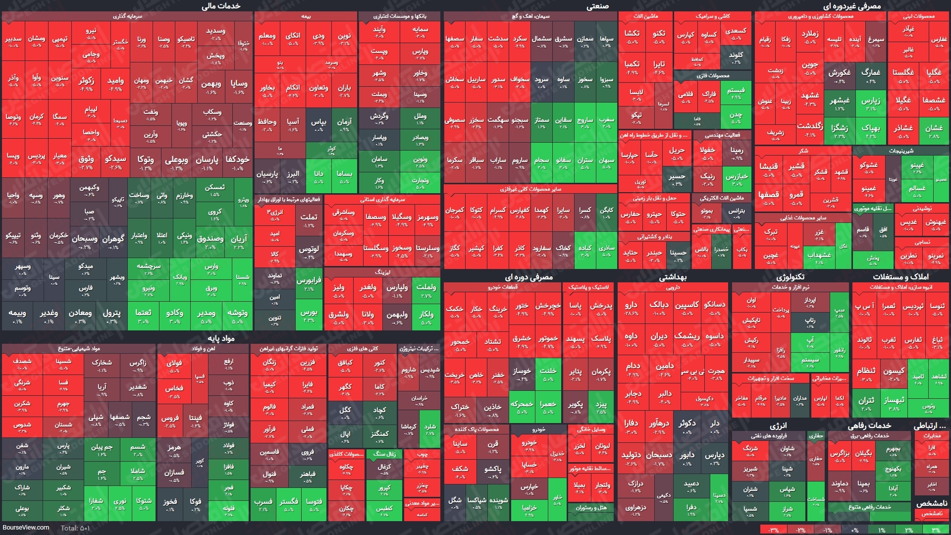 نمای میانی بورس (۳۰خرداد) / شاخص کل بیش از دو هزار واحد رشد کرد