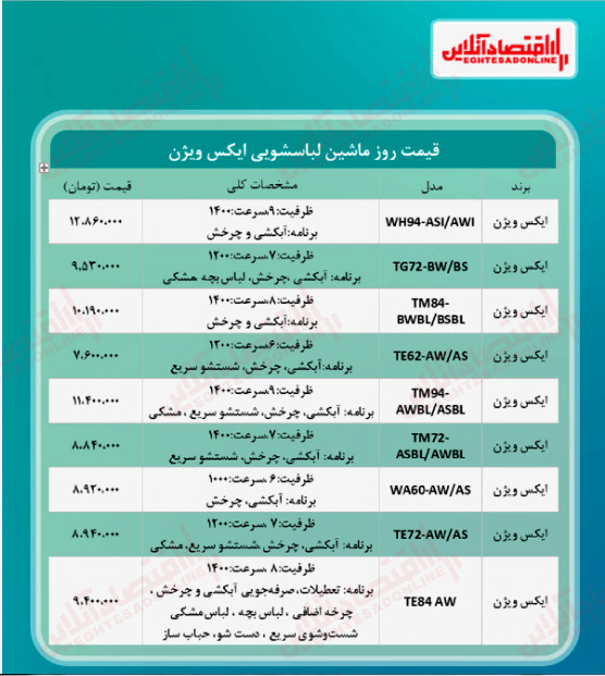 قیمت جدید ماشین لباسشویی ایکس ویژن (۱۴۰۰/۳/۳۰)