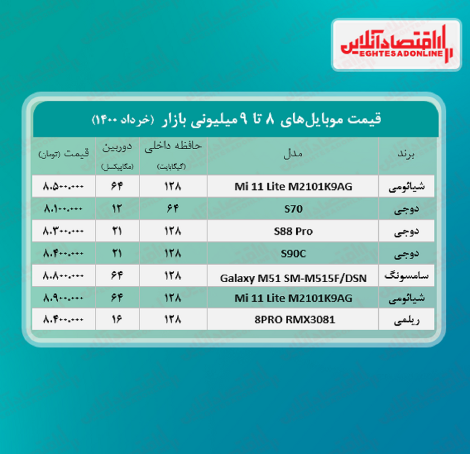 قیمت گوشی (محدوده ۹ میلیون تومان)