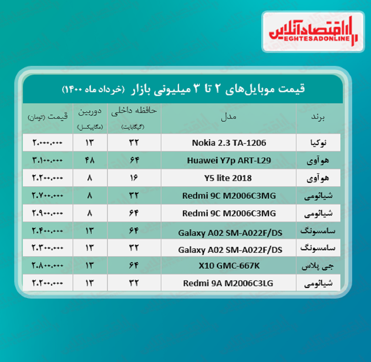 قیمت گوشی (محدوده ۳ میلیون تومان)