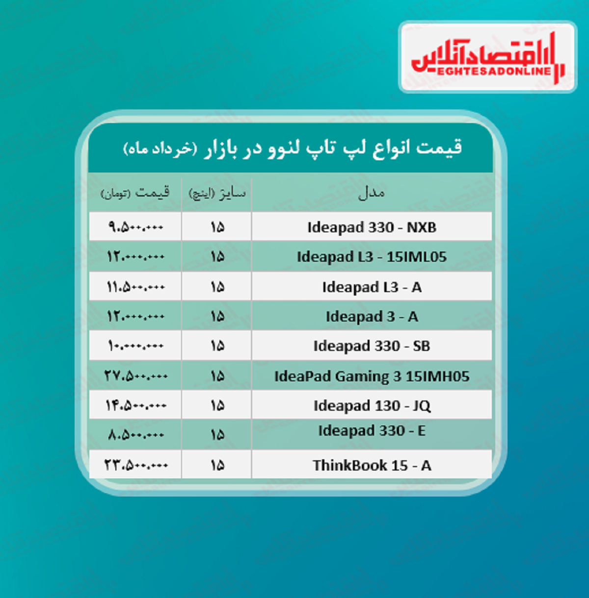 لپ تاپ لنوو چند؟ +جدول لپ تاپ لنوو چند؟ +جدول