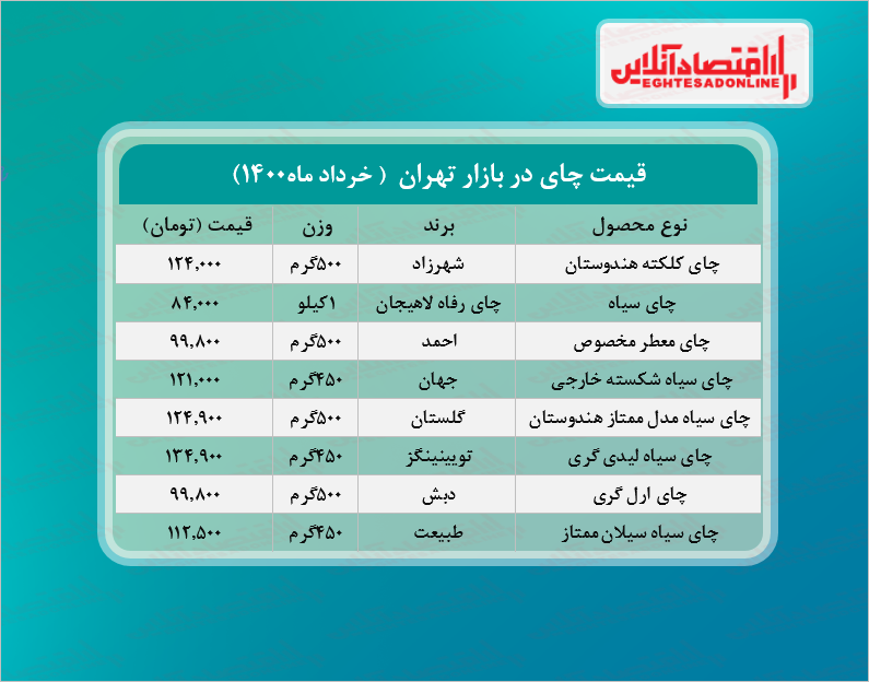 قیمت چای در بازار (خرداد۱۴۰۰) + جدول