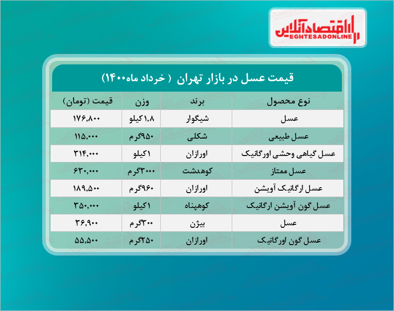 قیمت انواع عسل در بازار؟ + جدول