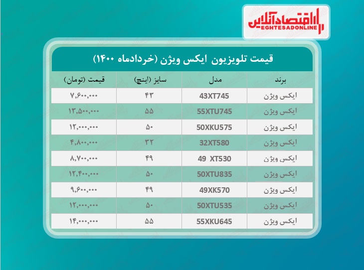 قیمت تلویزیون‌ ایکس ویژن / ۴خردادماه