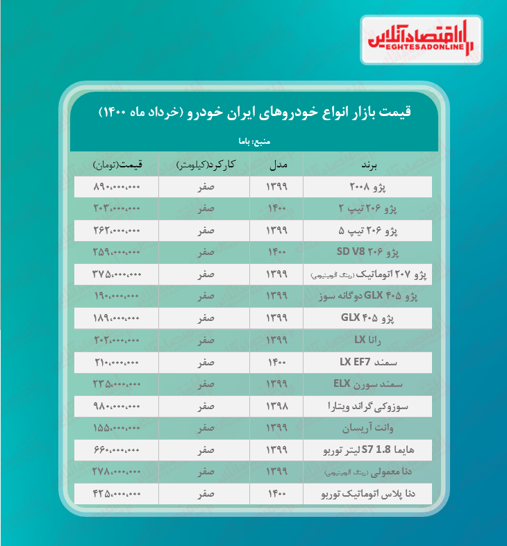 قیمت محصولات ایران خودرو در تهران + جدول قیمت محصولات ایران خودرو در تهران + جدول