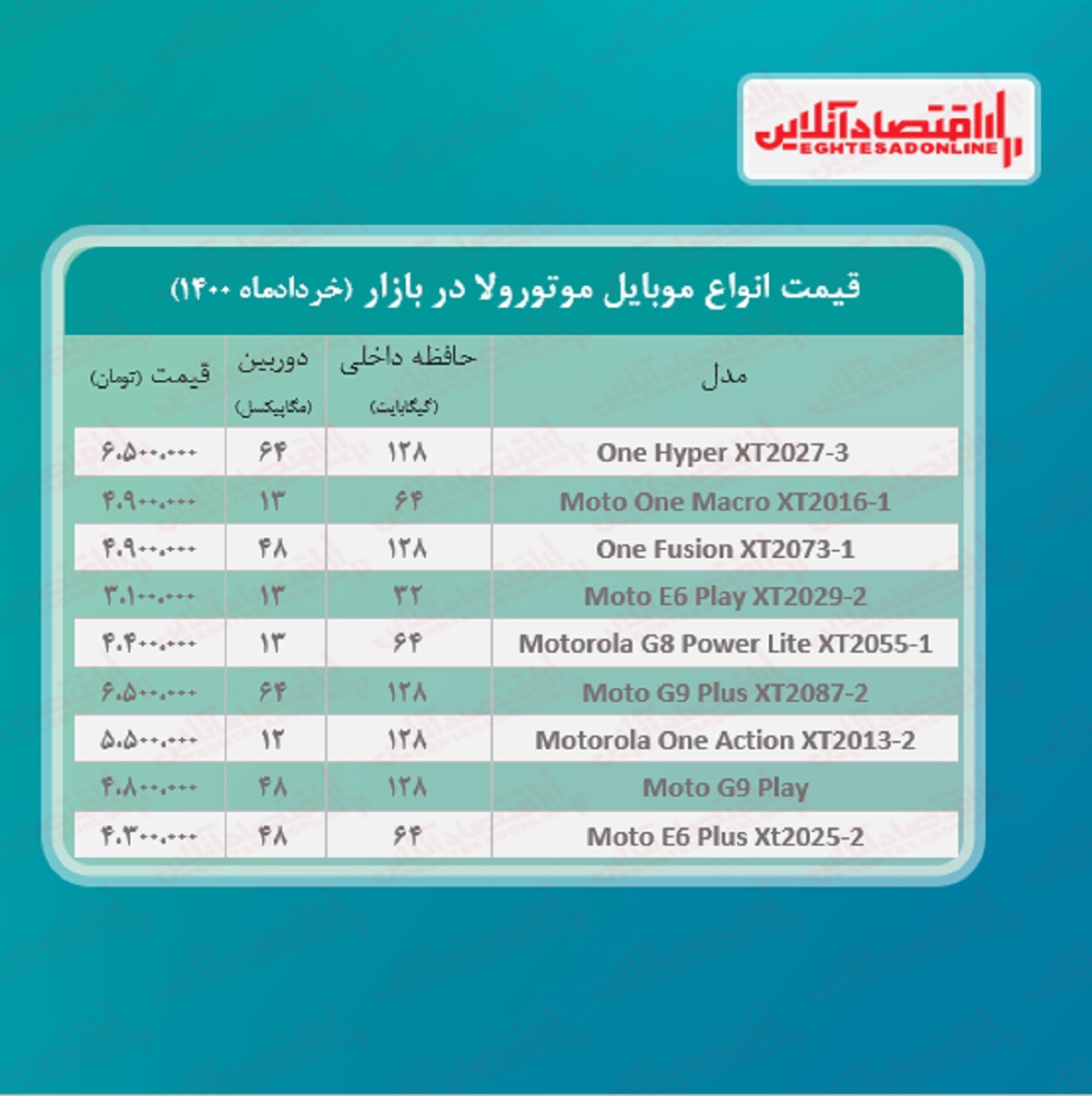 قیمت گوشی موتورولا / ۴خرداد قیمت گوشی موتورولا / ۴خرداد