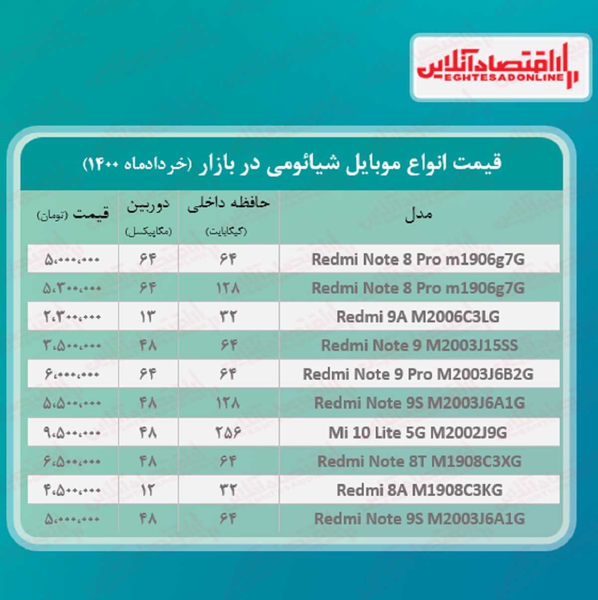 قیمت گوشی شیائومی / ۴خرداد قیمت گوشی شیائومی / ۴خرداد