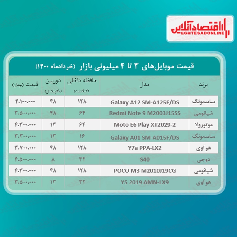 قیمت گوشی (محدوده ۴میلیون) / ۴خرداد