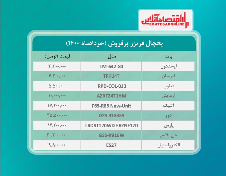 قیمت یخچال فریزر پرفروش / ۴خردادماه قیمت یخچال فریزر پرفروش / ۴خردادماه