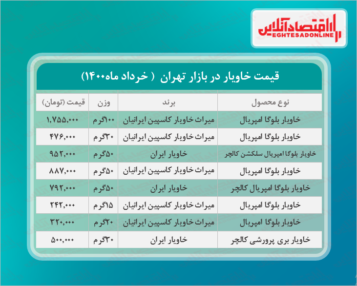 قیمت انواع خاویار در بازار + جدول
