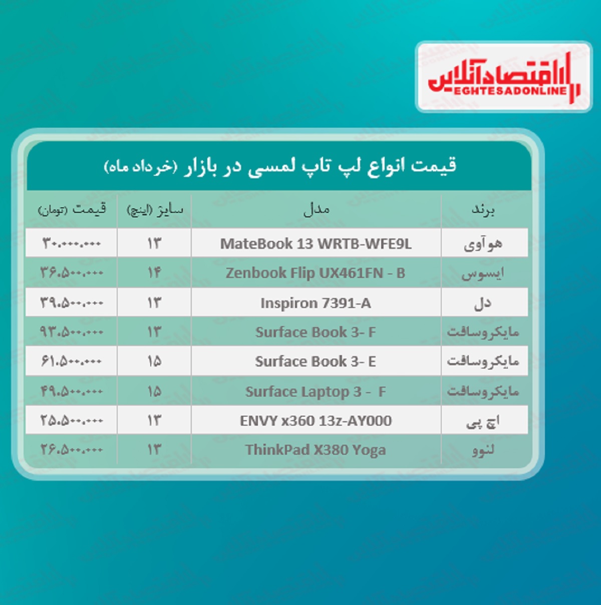 قیمت روز انواع لپ تاپ لمسی / ۴خرداد قیمت روز انواع لپ تاپ لمسی / ۴خرداد