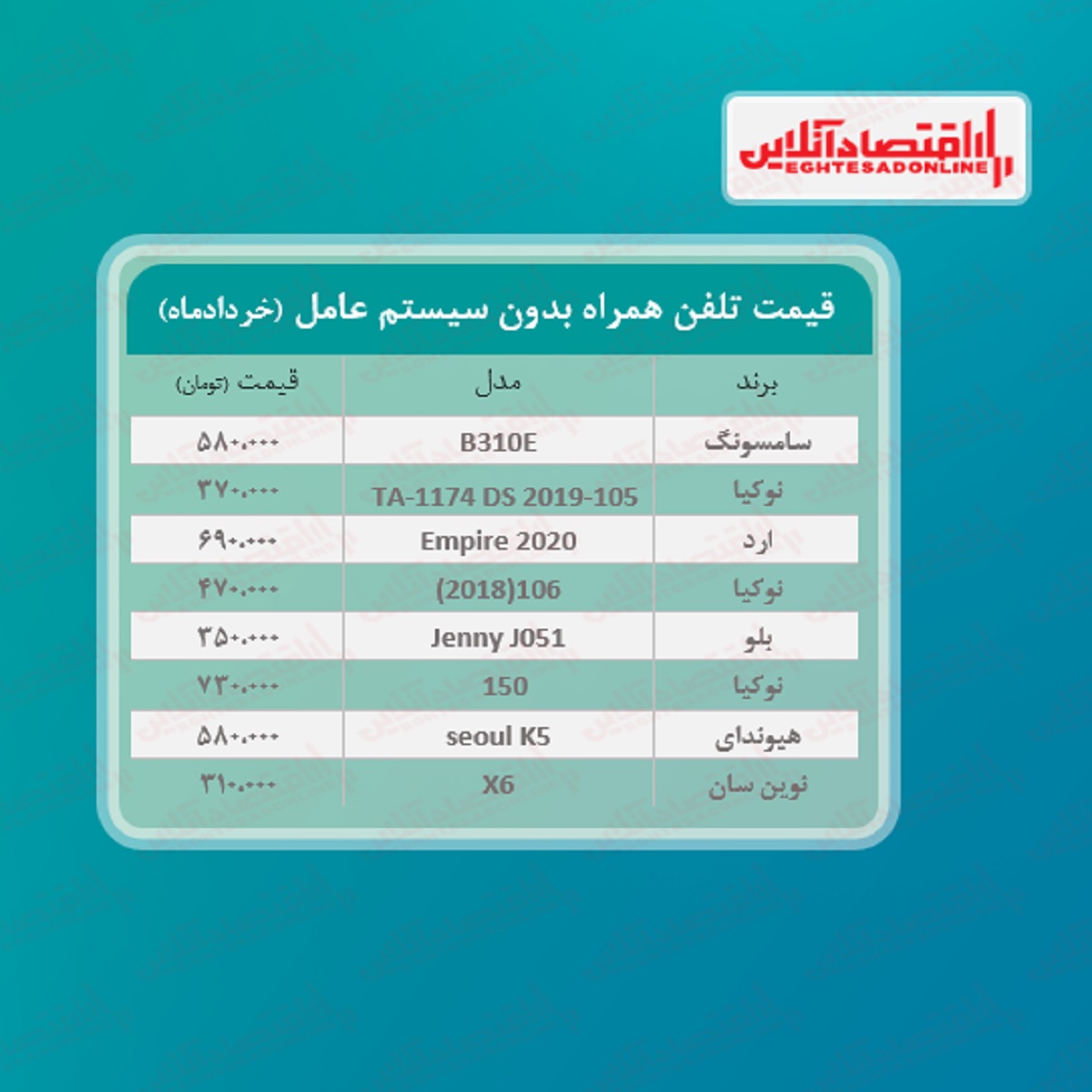 قیمت گوشی های بدون سیستم عامل / ۵خرداد قیمت گوشی های بدون سیستم عامل / ۵خرداد