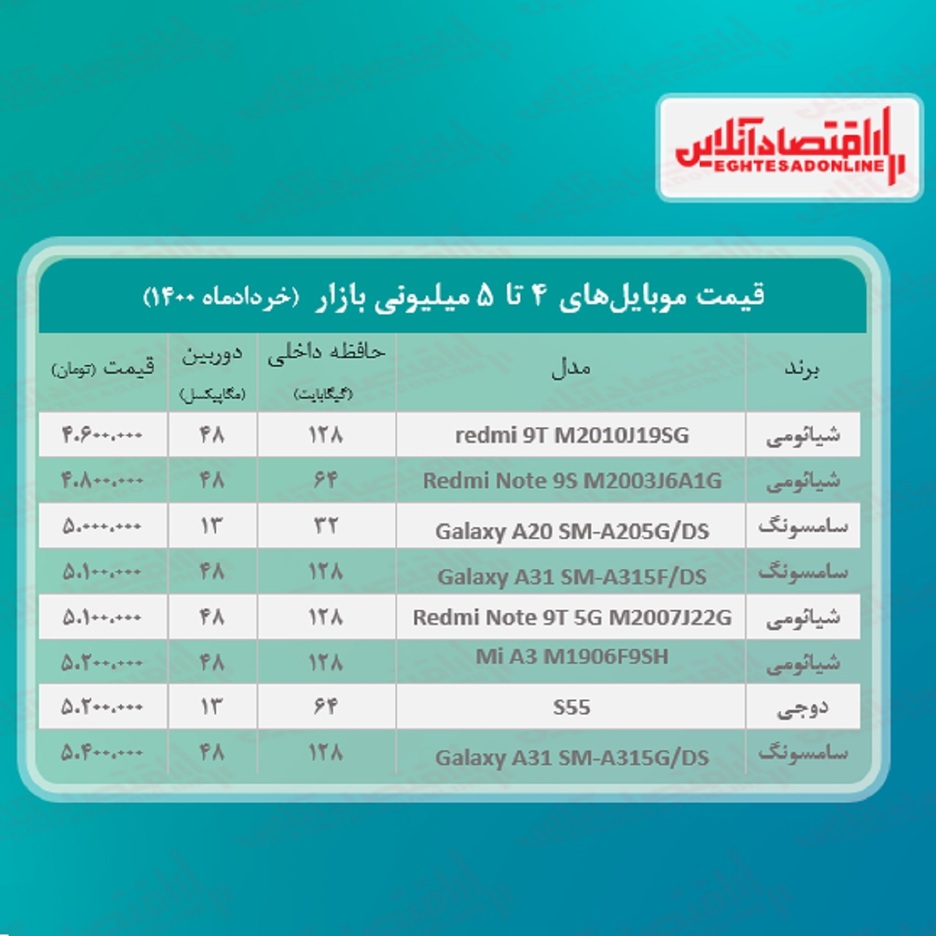 قیمت گوشی (محدوده ۵میلیون) / ۵خرداد