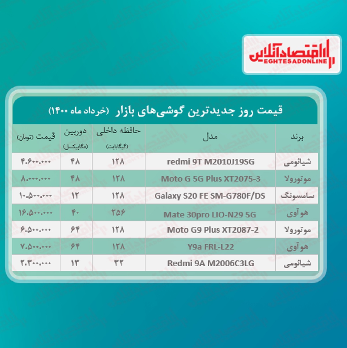 قیمت گوشی های جدید در بازار / ۵خرداد قیمت گوشی های جدید در بازار / ۵خرداد