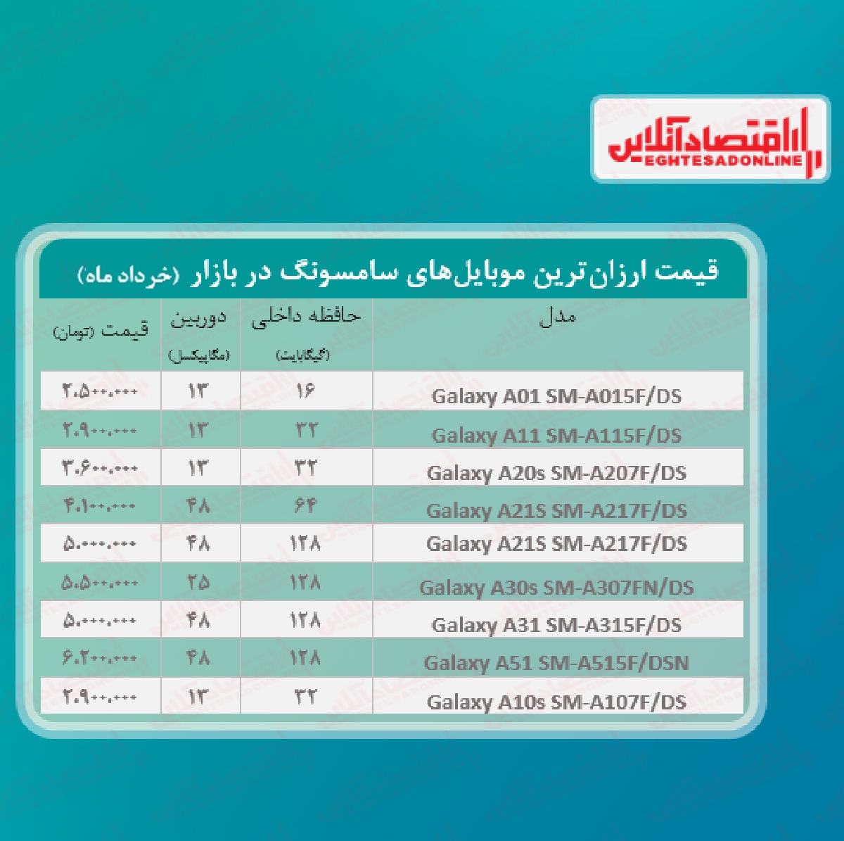 قیمت گوشی های ارزان سامسونگ / ۵خرداد قیمت گوشی های ارزان سامسونگ / ۵خرداد