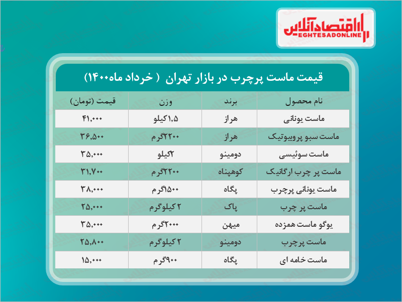 قیمت جدید ماست در بازار ( خرداد۱۴۰۰) + جدول