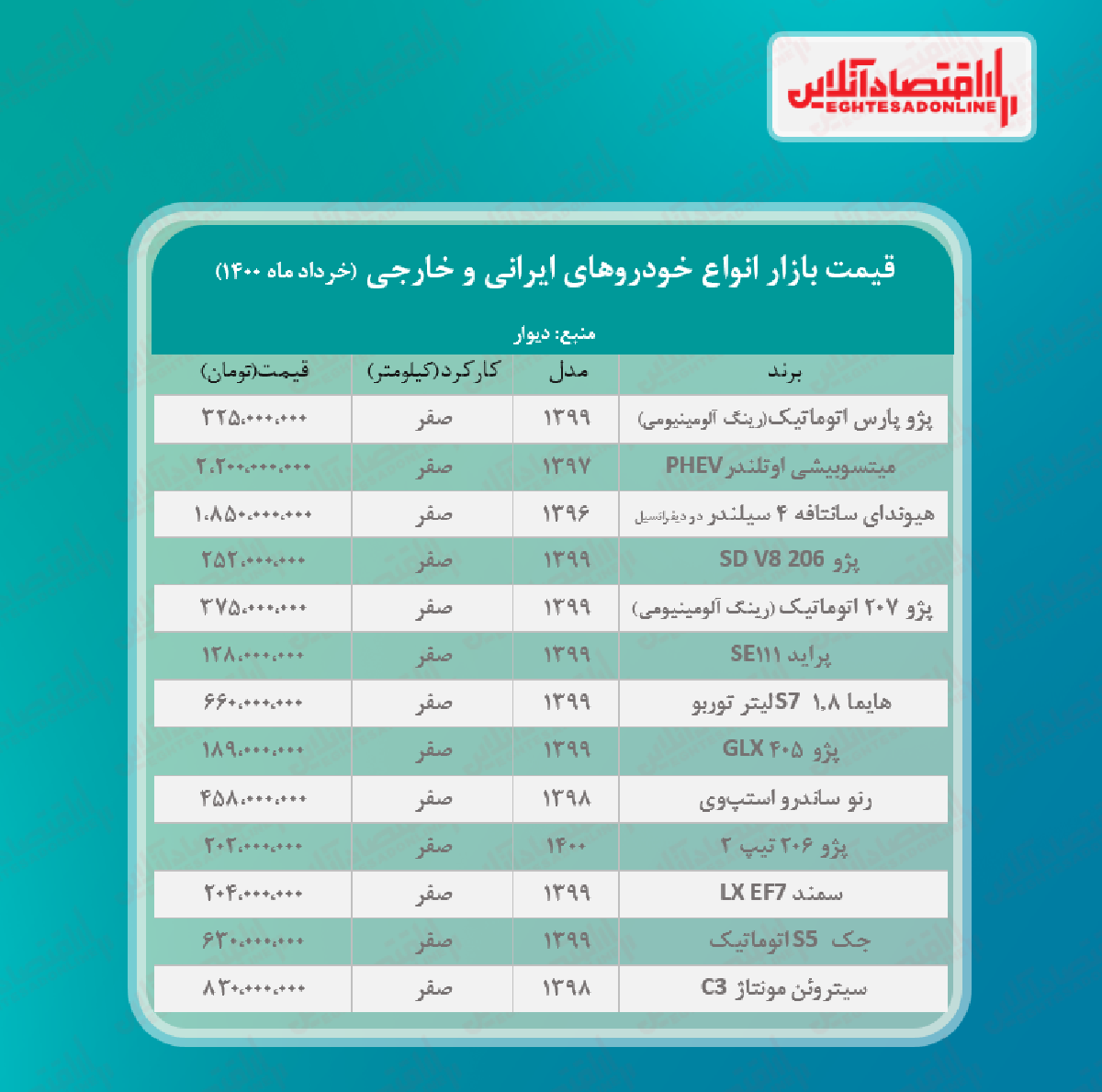 قیمت خودرو ۱۴۰۰/۳/۵ قیمت خودرو ۱۴۰۰/۳/۵