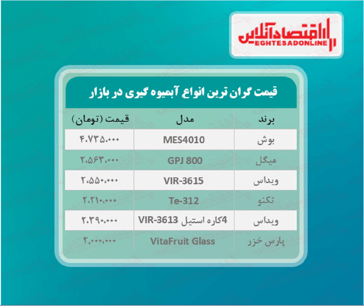 قیمت لوکس ترین مدل های آبمیوه گیری (خرداد ۱۴۰۰) قیمت لوکس ترین مدل های آبمیوه گیری (خرداد ۱۴۰۰)
