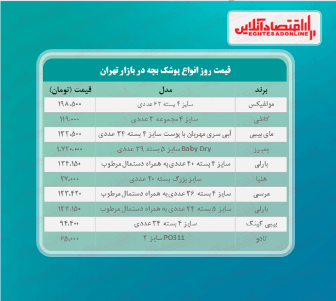 قیمت روز پوشک بچه (۱۴۰۰/۰۳/۰۶)