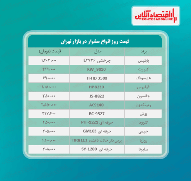 قیمت جدید سشوار (خرداد ۱۴۰۰)