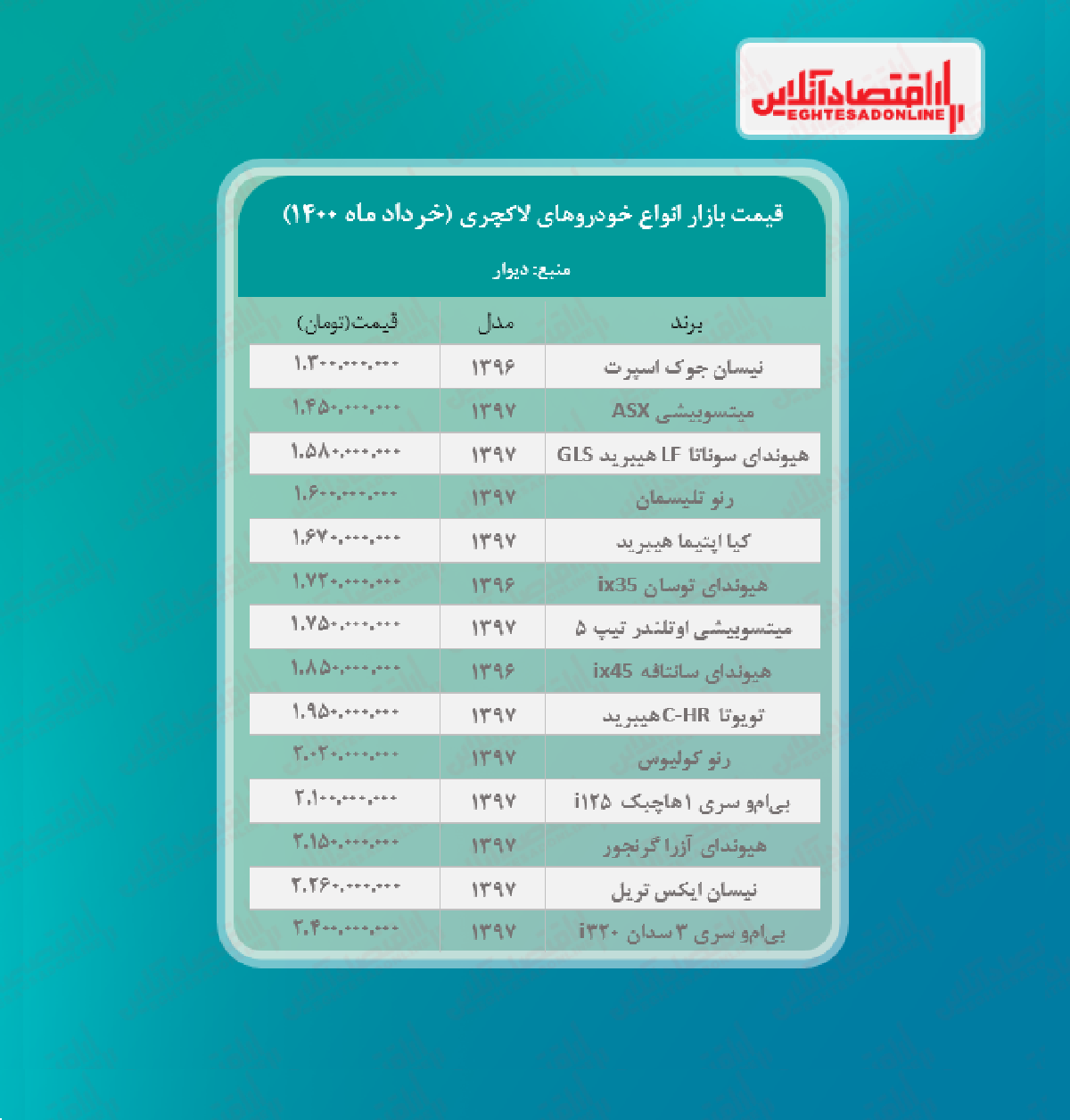 قیمت روز خودروهای لاکچری تهران + جدول