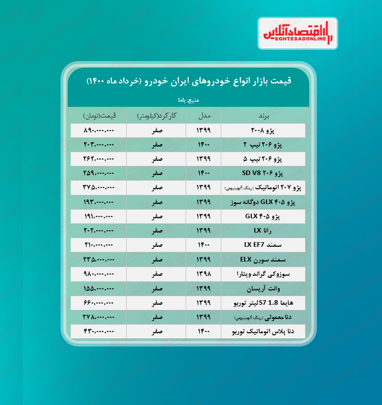 قیمت محصولات ایران خودرو امروز ۱۴۰۰/۳/۶ قیمت محصولات ایران خودرو امروز ۱۴۰۰/۳/۶