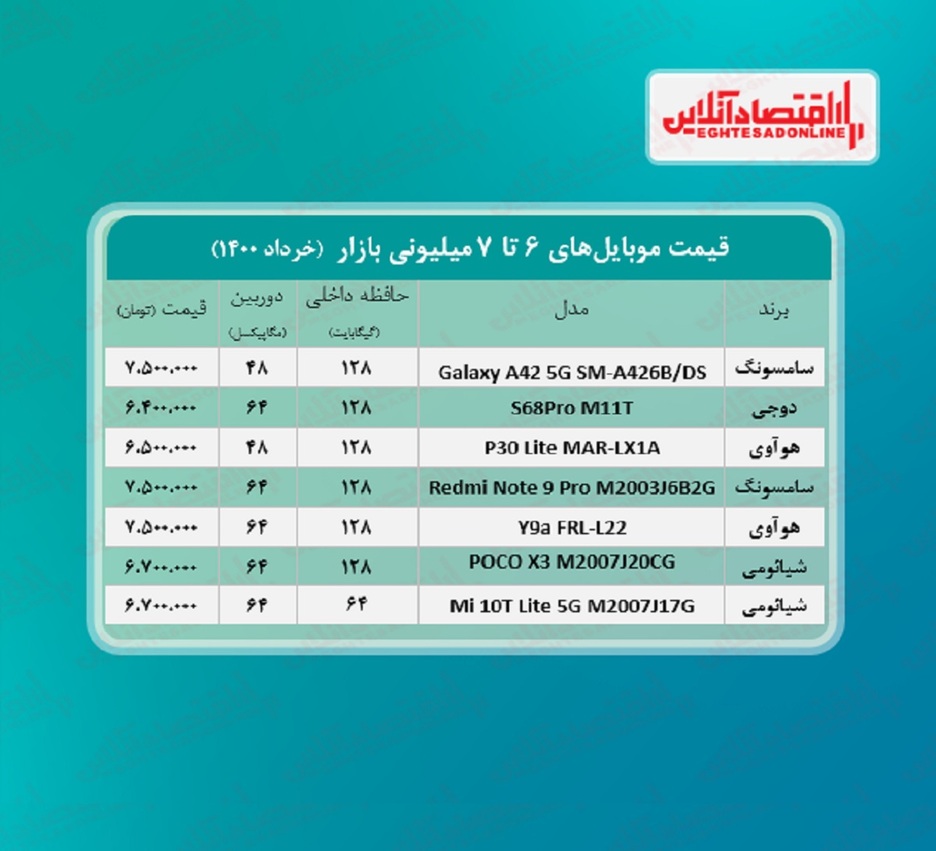 قیمت گوشی (محدوده ۷میلیون تومان) / ۷خرداد