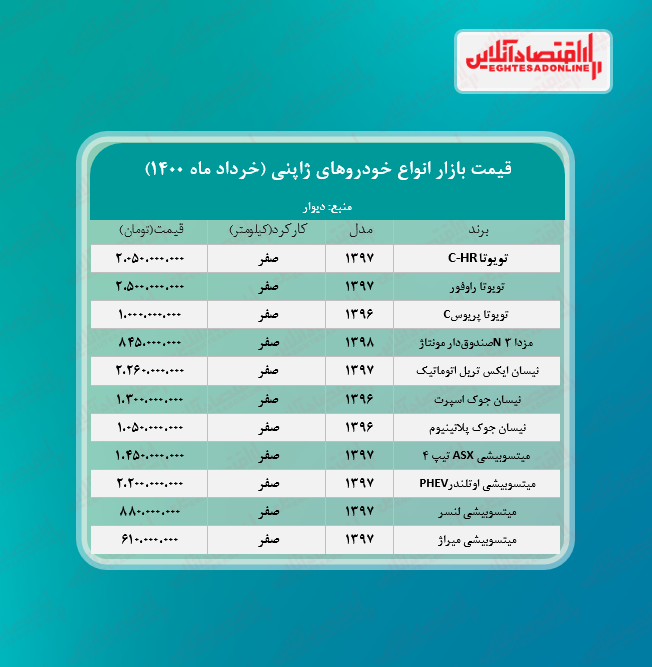 قیمت خودروهای ژاپنی در پایتخت + جدول
